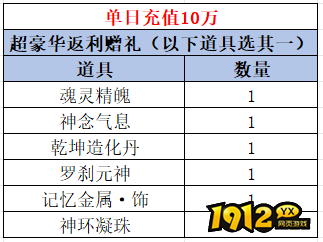 1912yx《	斗罗大陆极速版》线下活动