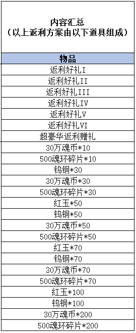 1912yx《	斗罗大陆极速版》线下活动