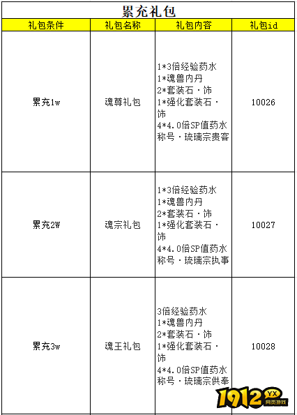 1912yx《	斗罗大陆极速版》线下活动