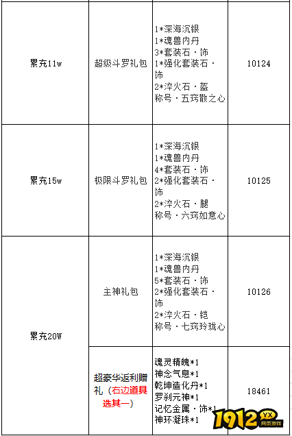 1912yx《	斗罗大陆极速版》线下活动